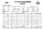 长春亚泰vs上海申花首发出炉，为长春我们一起战斗 ​​​